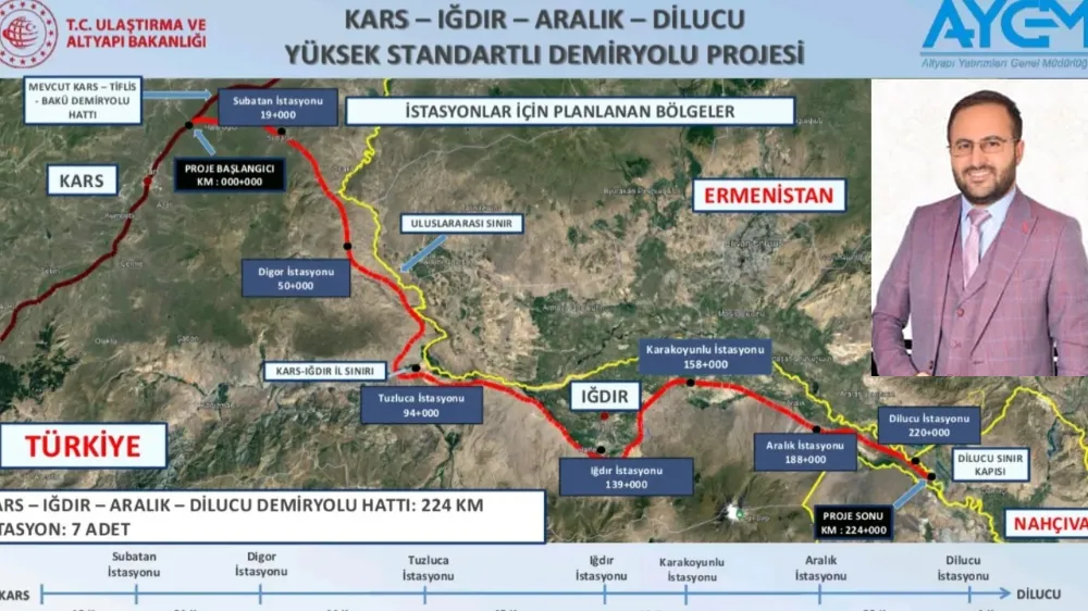 Karakoç, Zengezur Koridoru’nda Neden Bu Sessizlik: